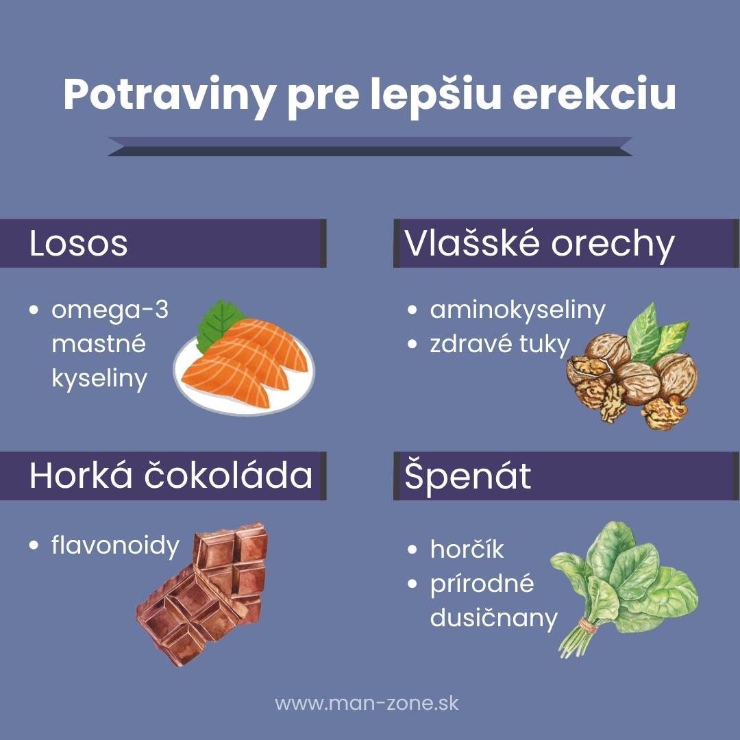 Zlepšenie potencie stravou: Vitamíny, čaje a potraviny pre silnú erekciu infografika-potraviny-na-lepsiu-erekciu-losos-spenat-cokolada-orechy