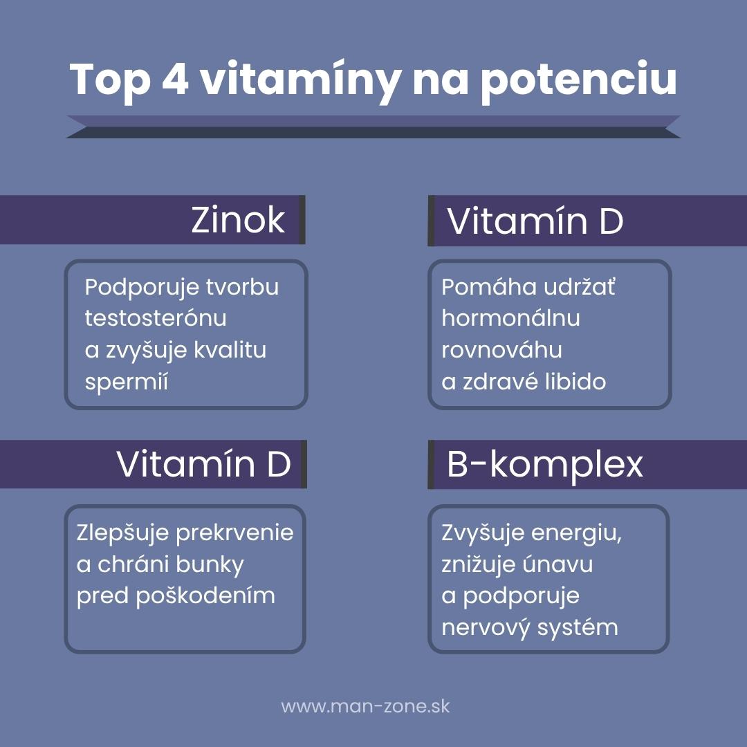 Zlepšenie potencie stravou: Vitamíny, čaje a potraviny pre silnú erekciu infografika-top-4-vitaminy-na-podporu-potencie-a-libida