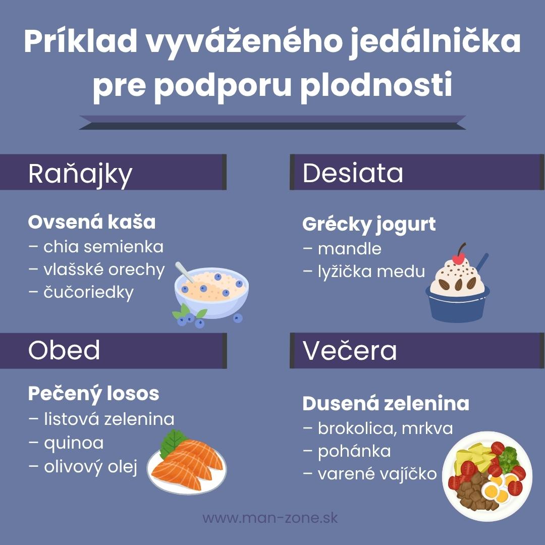 Ako rýchlo otehotnieť: Kompletný sprievodca otehotnením a podporou plodnosti navrh-vyvazeny-jednodnovy-jedalnicek-na-podporu-plodnosti