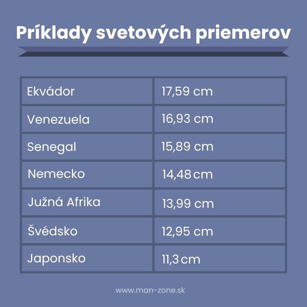 Priemerná dĺžka penisu: Slovensko vs. Európa (2025) tabulka-s-udajmi-o-priemernej-dlzke-penisu-v-rznych-krajinach-vratanie-ekvadoru-venezuely-senegalu-nemecka-a-dalsich